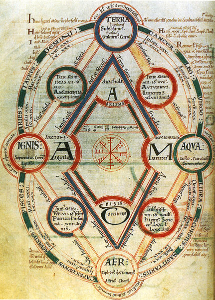 Medieval 4 elements chart